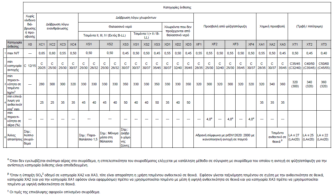 table1